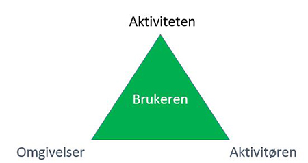 Gjensidig påvirkningskraft.JPG