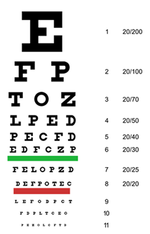 Snellens tavle.jpg